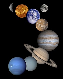 planètes